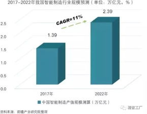 中国智能制造装备行业分析