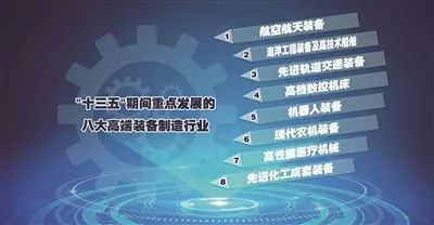 高端装备:&ldquo;十三五&rdquo;重点发力八大行业