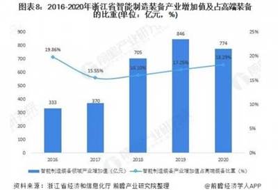 行业深度!2021年长三角地区智能制造装备行业市场现状与发展前景