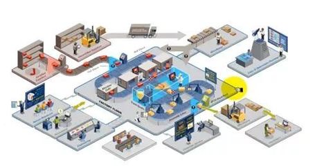 智能制造的八大典型模式与智能制造装备解析